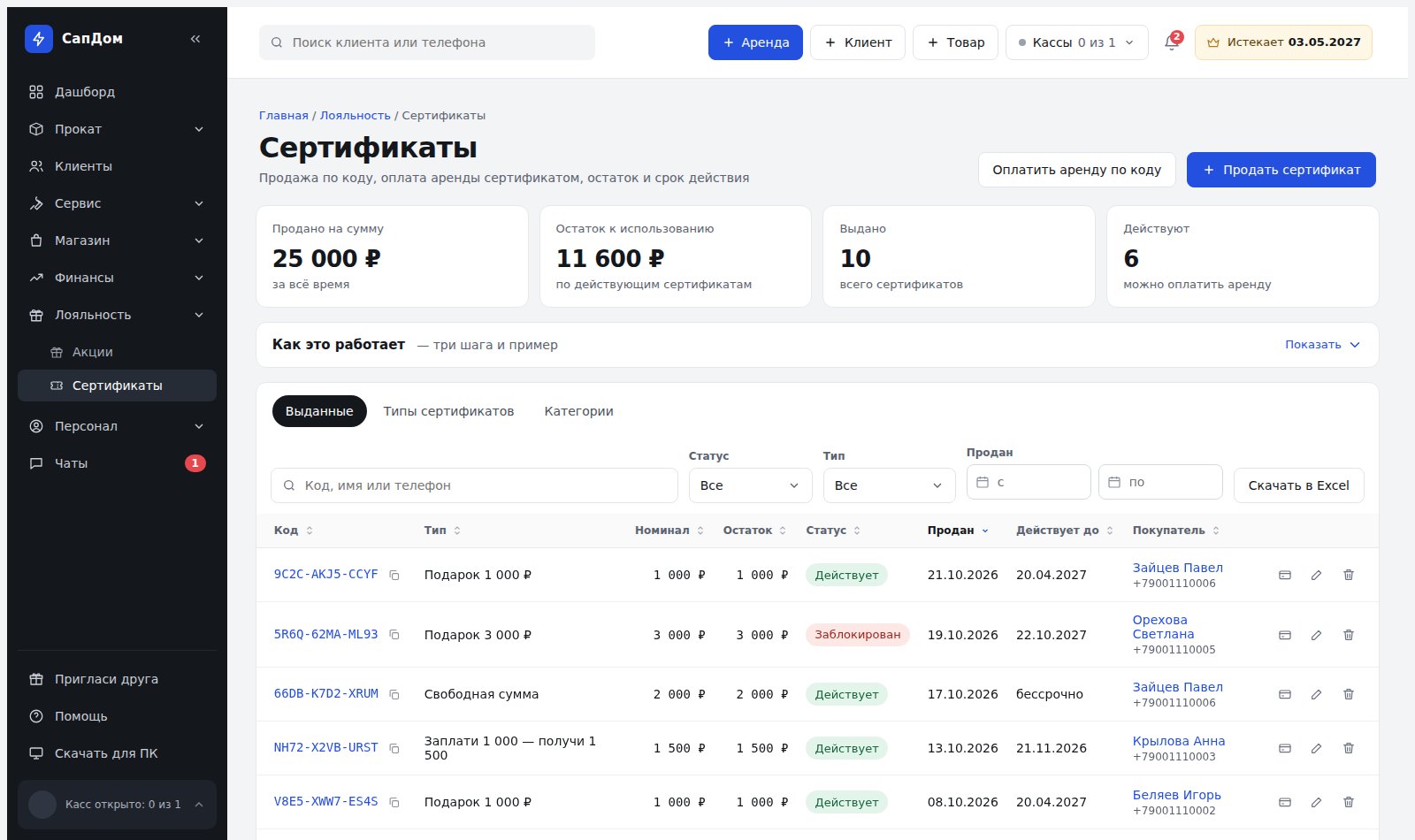 Раздел «Сертификаты» в AllRent-CRM: плитки с суммами, список выданных сертификатов со статусами и остатком