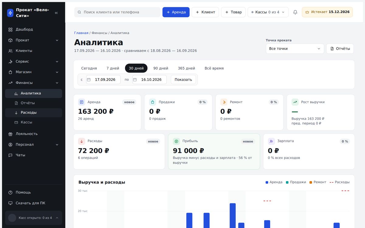 Аналитика AllRent-CRM: выручка, расходы, прибыль и график