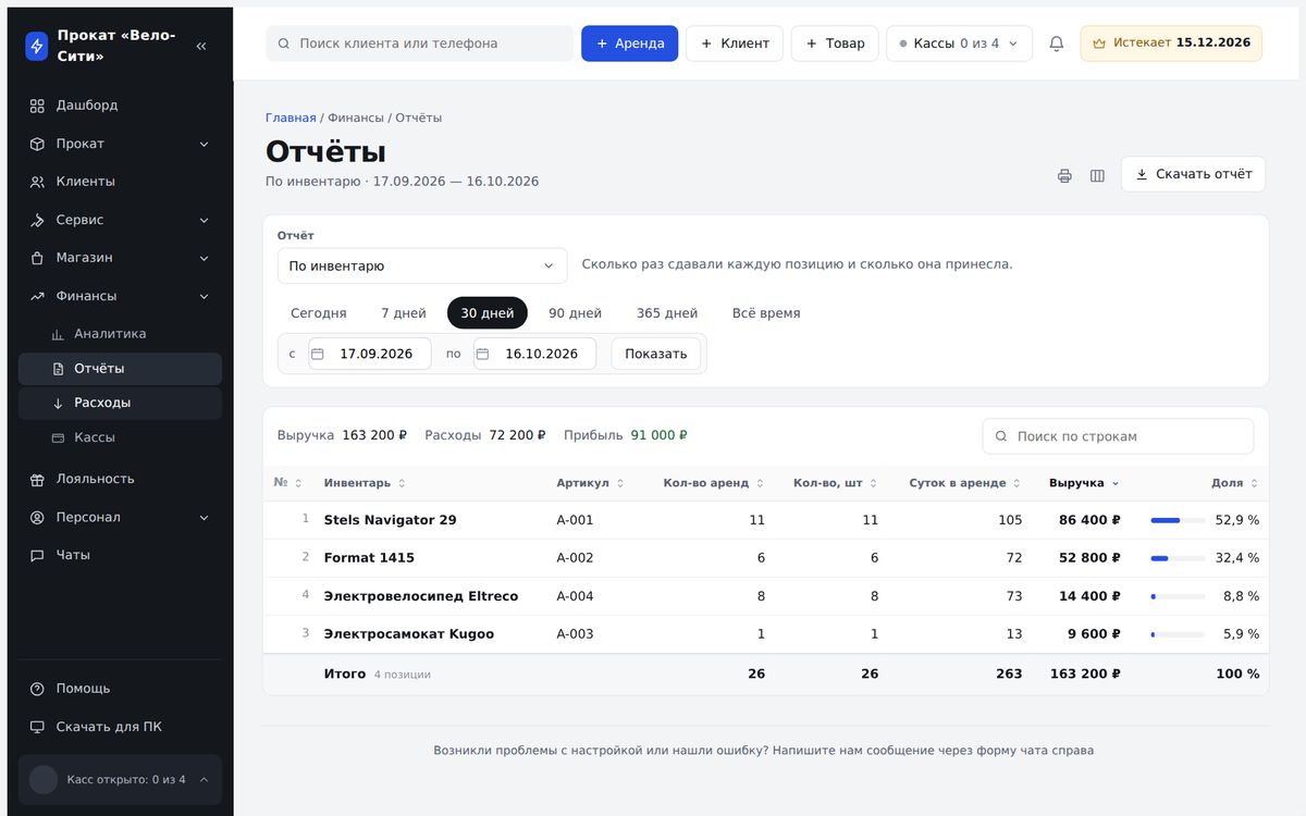 Отчёт по инвентарю AllRent-CRM: сколько раз сдавали и сколько принёс